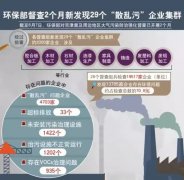 “2+26”城市环保督查!环保高压下机床数控加工中心厂家如何生存