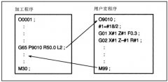 与加工中心编程师傅交流必须要懂的概念